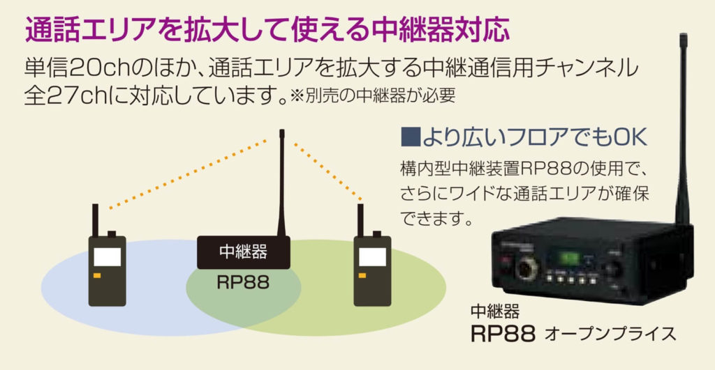 特定省電力トランシーバー通信距離