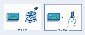デジタルとアナログを100枚の写真で例えた図