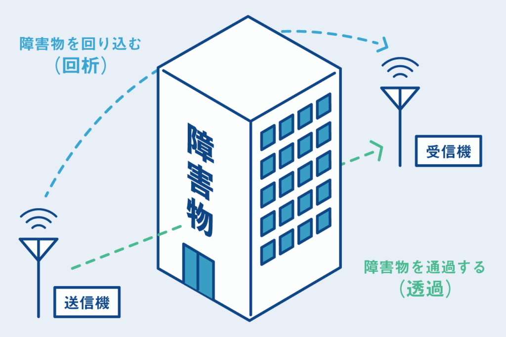 UHFとVHFの電波の飛び方